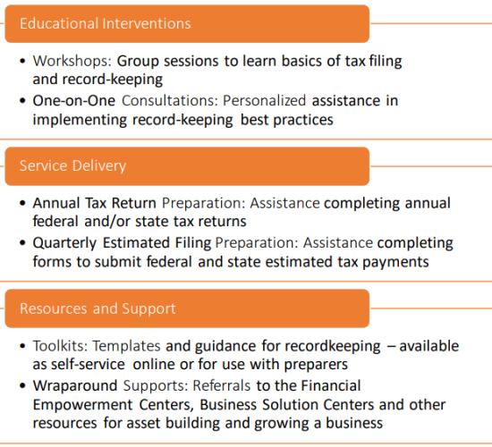 SETP An overview of SETP!